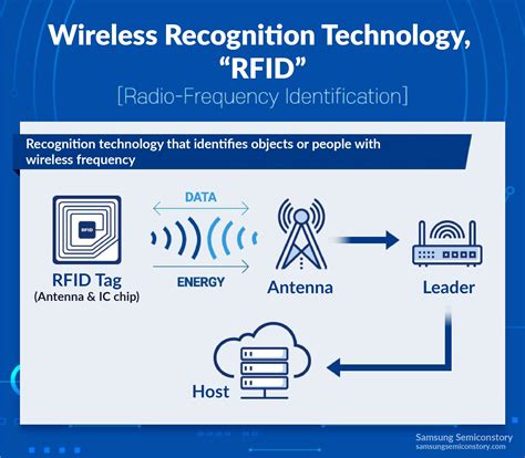 rfid chip wireless|rfid chip meaning.